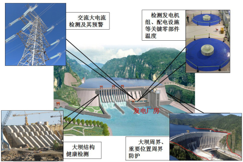 水电站大电流监测
